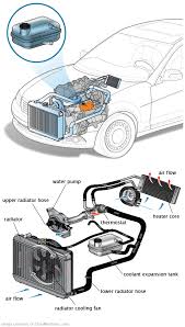 See C279E repair manual